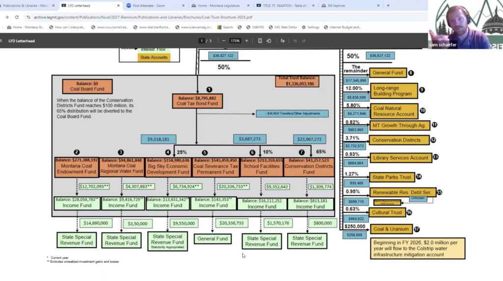 how the coal trust works sam schafer